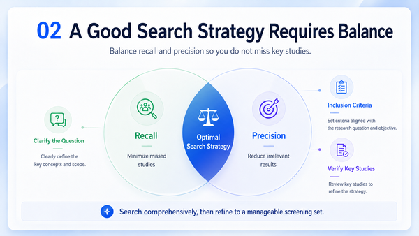 A Better Search Strategy for Stronger Systematic Reviews